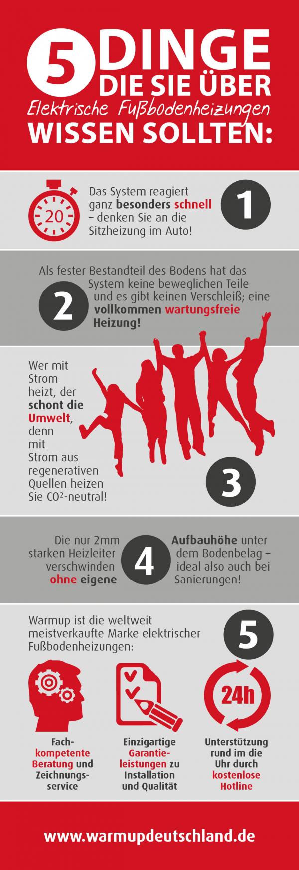 Infografik: 5 Dinge die Sie über Fußbodenheizung wissen sollten