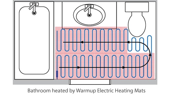 Badezimmer mit Elektro Heizmatten von Warmup beheizt